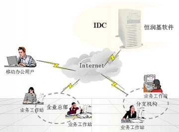 商務合同管理系統 讓您公司的合同管理更便捷